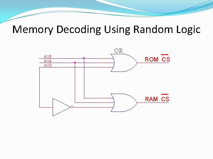 Memory Decoding Using Random Logic A 15 A 14 A 13 OR ROM CS