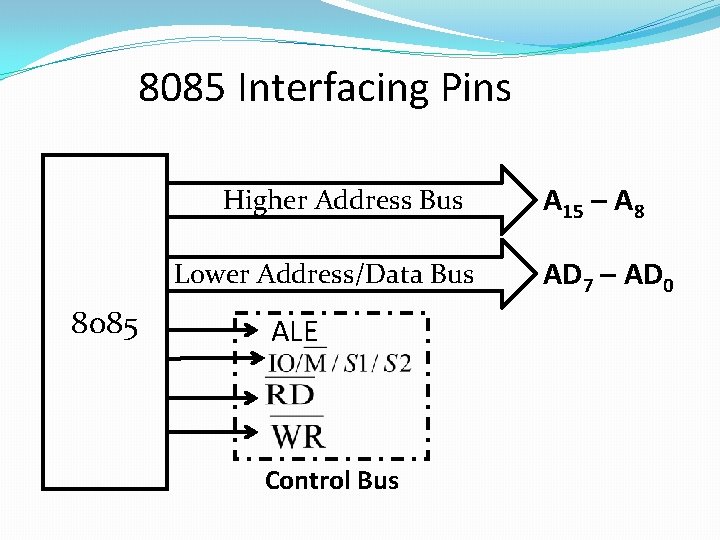 8085 Interfacing Pins Higher Address Bus Lower Address/Data Bus 8085 ALE Control Bus A