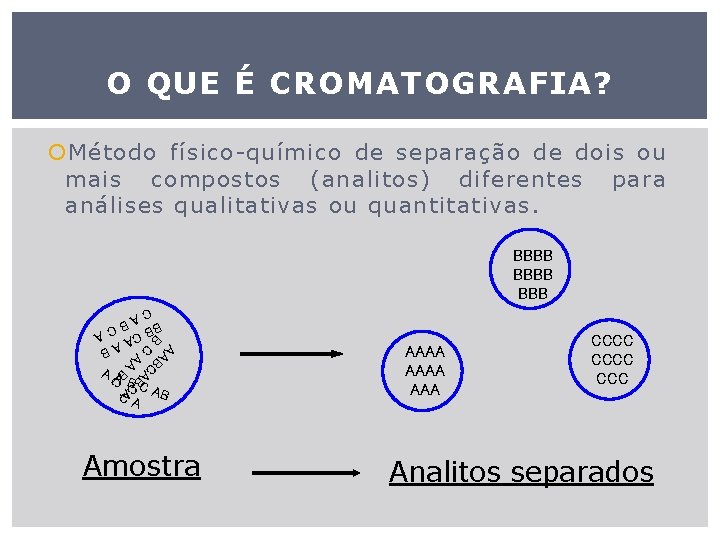 O QUE É CROMATOGRAFIA? Método físico-químico de separação de dois ou mais compostos (analitos)