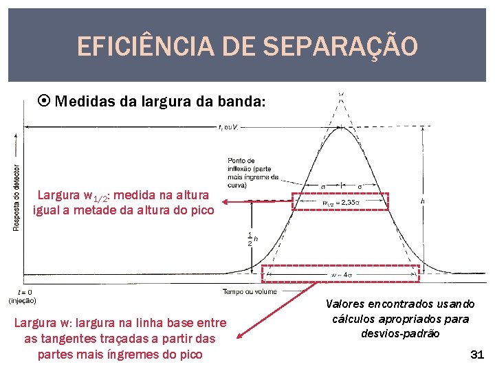 EFICIÊNCIA DE SEPARAÇÃO Medidas da largura da banda: Largura w 1/2: medida na altura