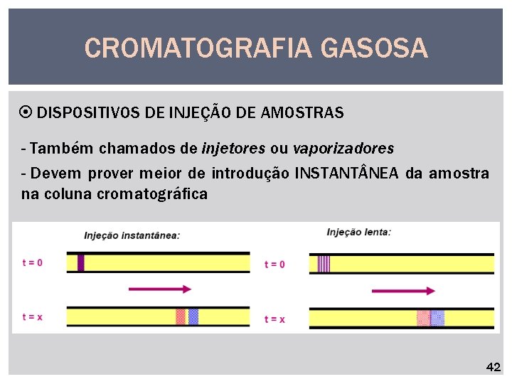 CROMATOGRAFIA GASOSA DISPOSITIVOS DE INJEÇÃO DE AMOSTRAS - Também chamados de injetores ou vaporizadores