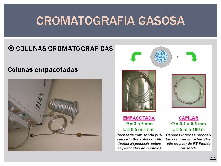 CROMATOGRAFIA GASOSA COLUNAS CROMATOGRÁFICAS Colunas empacotadas 44 