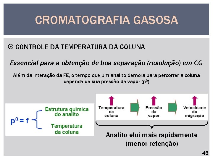 CROMATOGRAFIA GASOSA CONTROLE DA TEMPERATURA DA COLUNA Essencial para a obtenção de boa separação