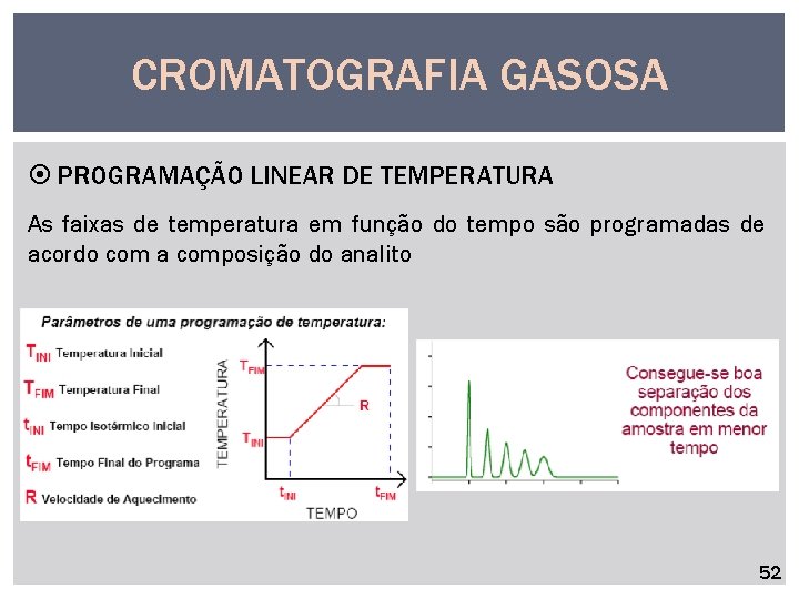 CROMATOGRAFIA GASOSA PROGRAMAÇÃO LINEAR DE TEMPERATURA As faixas de temperatura em função do tempo