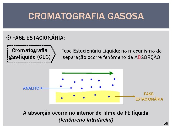 CROMATOGRAFIA GASOSA FASE ESTACIONÁRIA: Cromatografia gás-líquido (GLC) Fase Estacionária Líquida: no mecanismo de separação