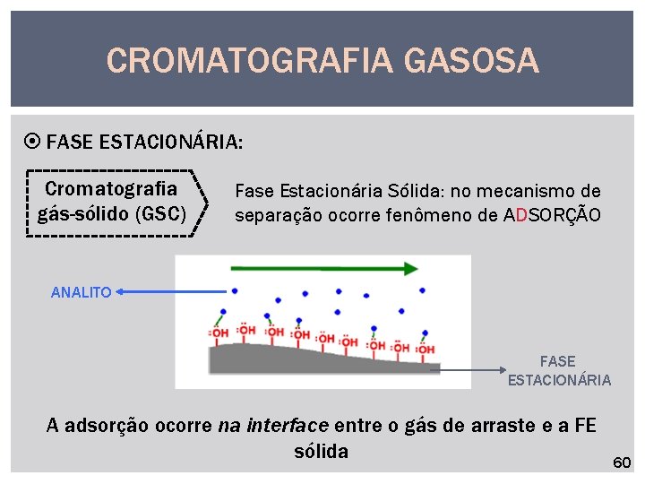 CROMATOGRAFIA GASOSA FASE ESTACIONÁRIA: Cromatografia gás-sólido (GSC) Fase Estacionária Sólida: no mecanismo de separação