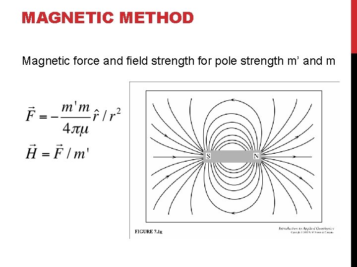 MAGNETIC METHOD Magnetic force and field strength for pole strength m’ and m 