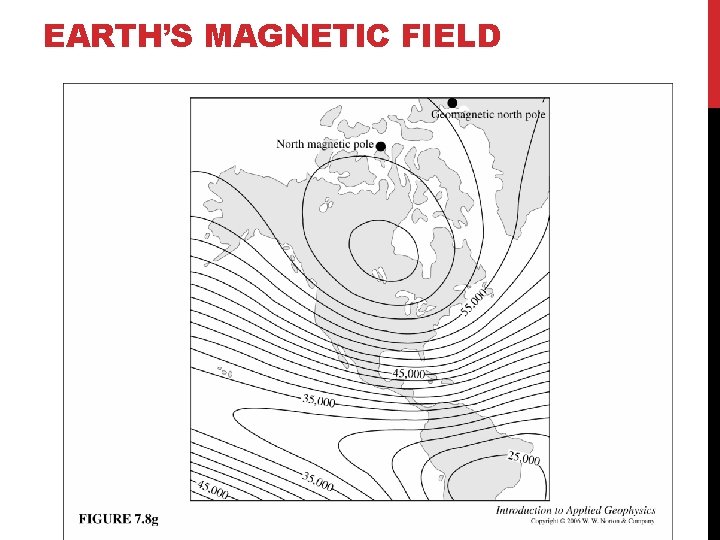 EARTH’S MAGNETIC FIELD 