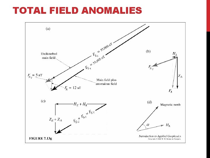 TOTAL FIELD ANOMALIES 