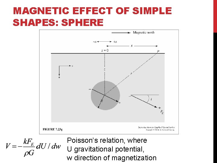 MAGNETIC EFFECT OF SIMPLE SHAPES: SPHERE Poisson’s relation, where U gravitational potential, w direction