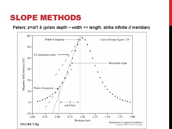 SLOPE METHODS Peters: z=d/1. 6 (prism depth ~ width << length, strike infinite //