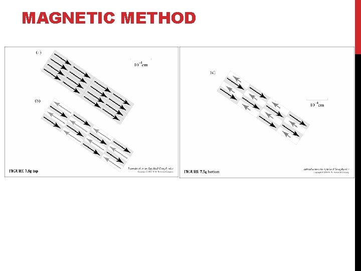 MAGNETIC METHOD 