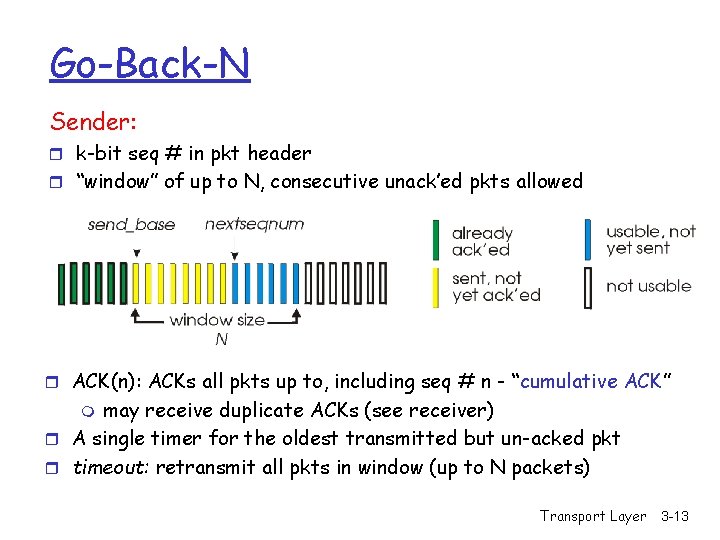 Go-Back-N Sender: r k-bit seq # in pkt header r “window” of up to
