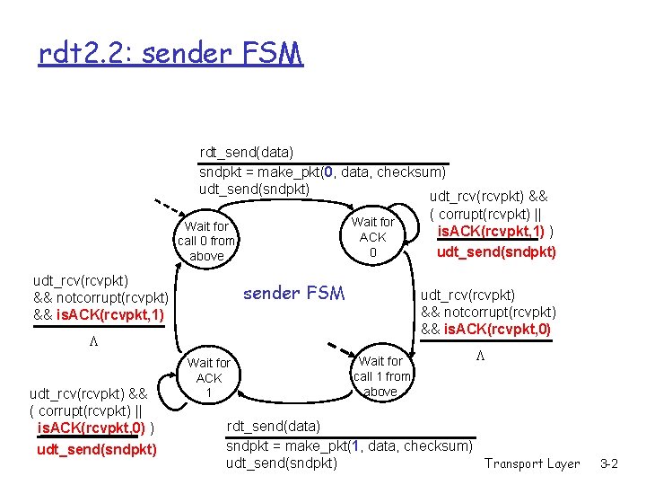 rdt 2. 2: sender FSM rdt_send(data) sndpkt = make_pkt(0, data, checksum) udt_send(sndpkt) udt_rcv(rcvpkt) &&