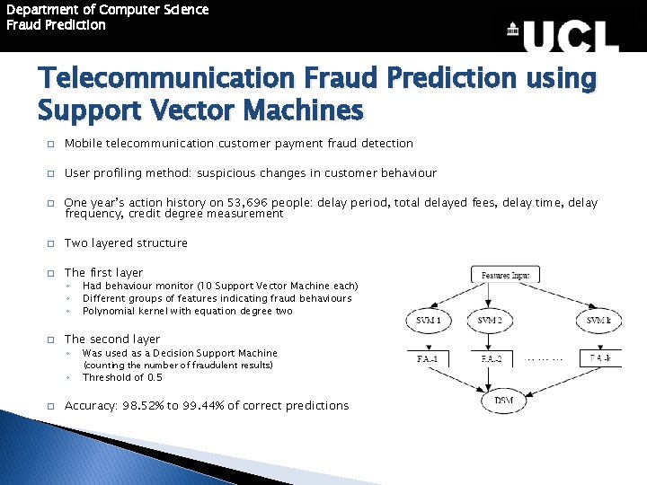 Department of Computer Science Fraud Prediction Telecommunication Fraud Prediction using Support Vector Machines �