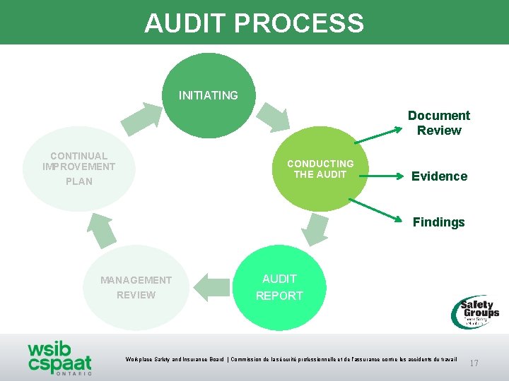 AUDIT PROCESS INITIATING Document Review CONTINUAL IMPROVEMENT PLAN CONDUCTING THE AUDIT Evidence Findings MANAGEMENT AUDIT PROCESS INITIATING Document Review CONTINUAL IMPROVEMENT PLAN CONDUCTING THE AUDIT Evidence Findings MANAGEMENT