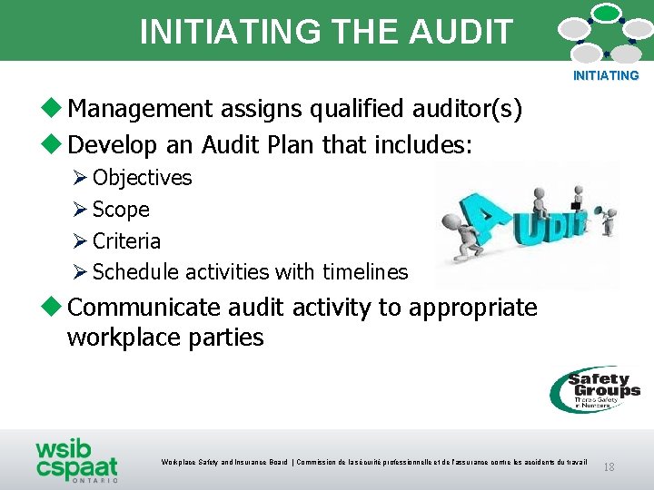 INITIATING THE AUDIT INITIATING u Management assigns qualified auditor(s) u Develop an Audit Plan INITIATING THE AUDIT INITIATING u Management assigns qualified auditor(s) u Develop an Audit Plan