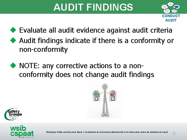 AUDIT FINDINGS CONDUCT AUDIT u Evaluate all audit evidence against audit criteria u Audit AUDIT FINDINGS CONDUCT AUDIT u Evaluate all audit evidence against audit criteria u Audit