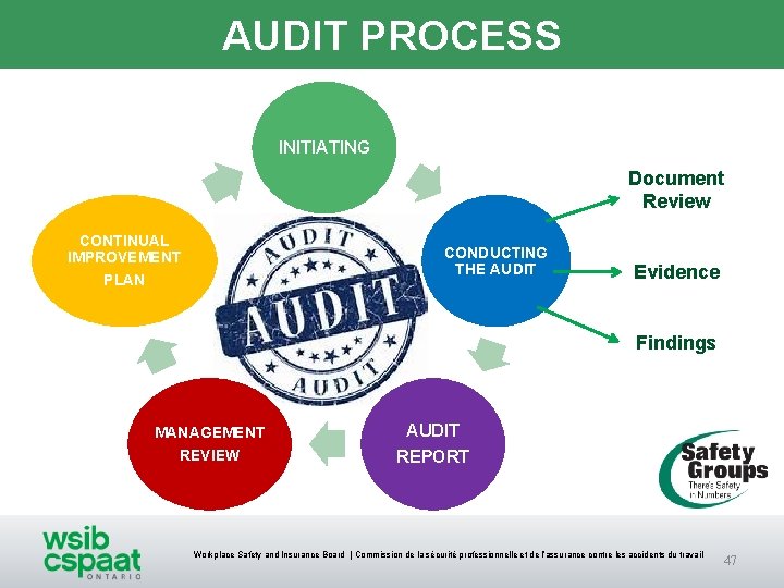 AUDIT PROCESS INITIATING Document Review CONTINUAL IMPROVEMENT PLAN CONDUCTING THE AUDIT Evidence Findings MANAGEMENT AUDIT PROCESS INITIATING Document Review CONTINUAL IMPROVEMENT PLAN CONDUCTING THE AUDIT Evidence Findings MANAGEMENT