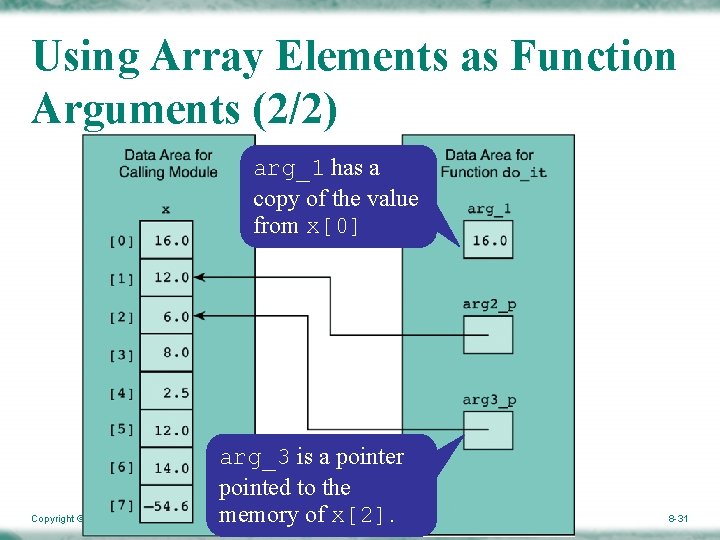 Using Array Elements as Function Arguments (2/2) arg_1 has a copy of the value