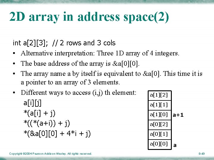 2 D array in address space(2) int a[2][3]; // 2 rows and 3 cols