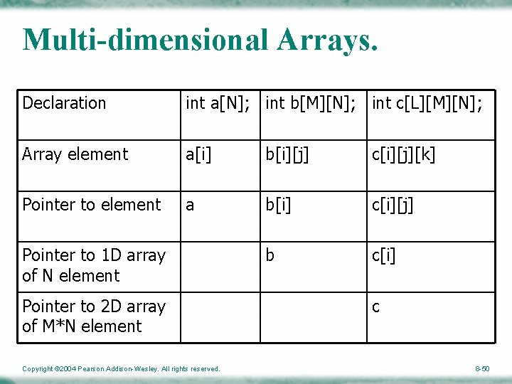 Multi-dimensional Arrays. Declaration int a[N]; int b[M][N]; int c[L][M][N]; Array element a[i] b[i][j] c[i][j][k]