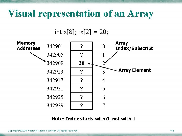 Visual representation of an Array int x[8]; x[2] = 20; Memory Addresses 342901 ?