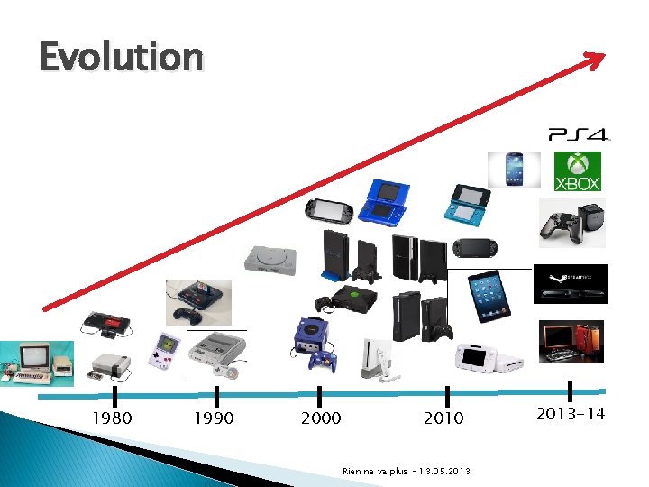 Evolution 1980 1990 2000 2010 Rien ne va plus - 13. 05. 2013 -14