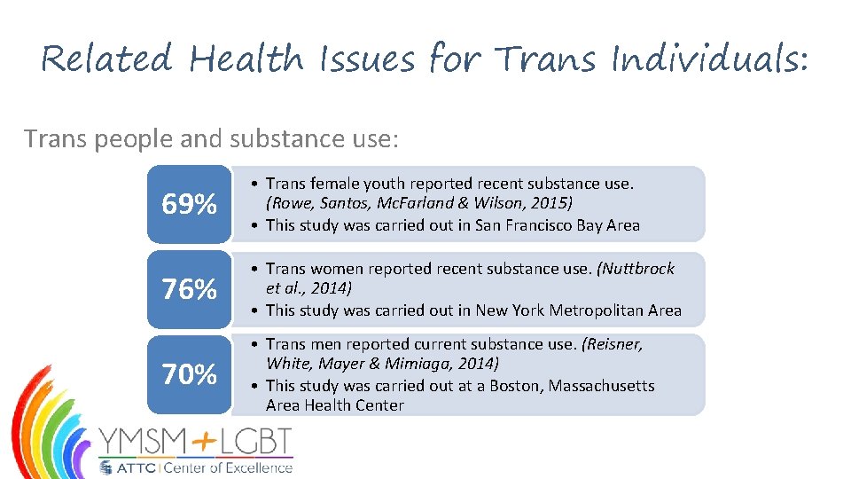 Related Health Issues for Trans Individuals: Trans people and substance use: 69% • Trans