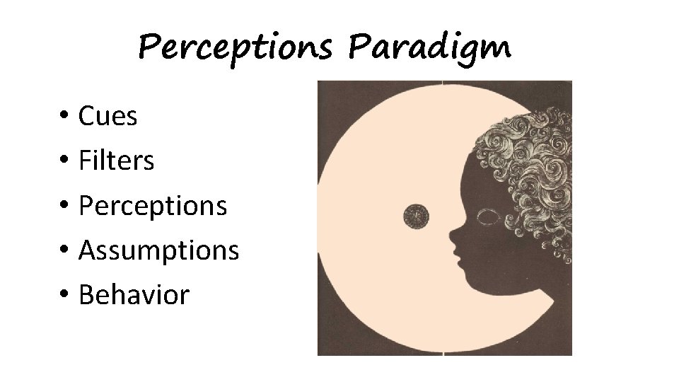 Perceptions Paradigm • Cues • Filters • Perceptions • Assumptions • Behavior 