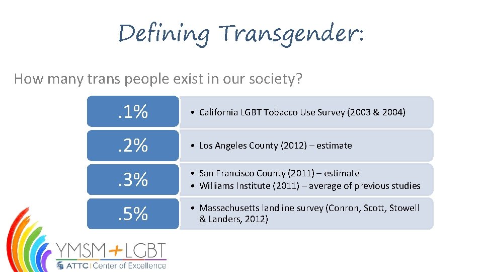 Defining Transgender: How many trans people exist in our society? . 1% • California