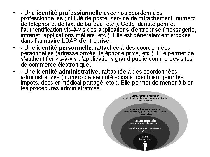  • - Une identité professionnelle avec nos coordonnées professionnelles (intitulé de poste, service