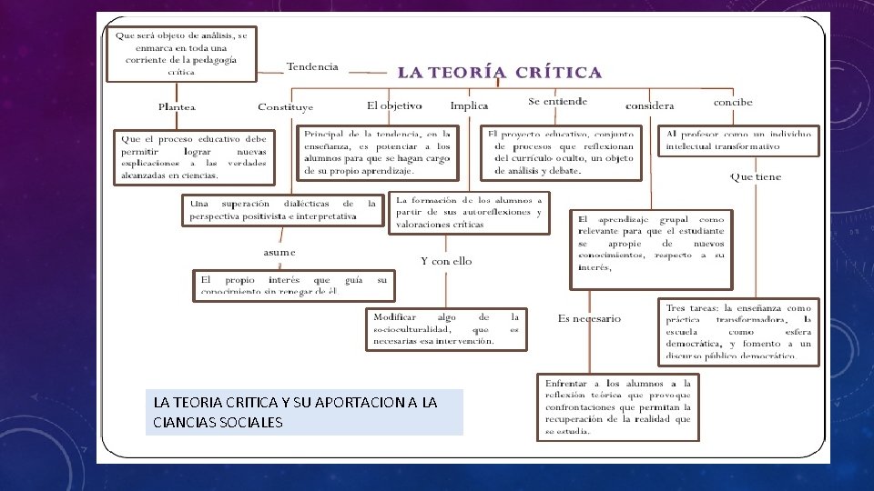 LA TEORIA CRITICA Y SU APORTACION A LA CIANCIAS SOCIALES 