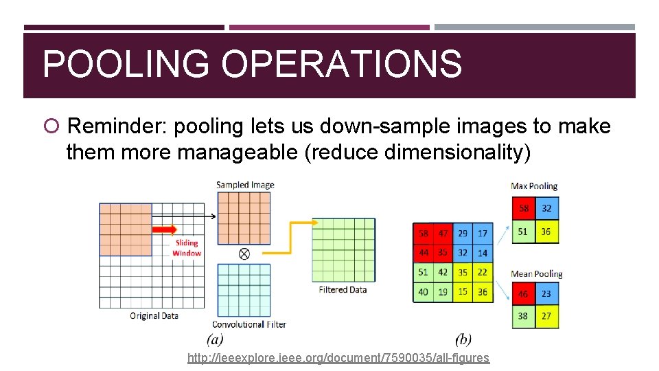 POOLING OPERATIONS Reminder: pooling lets us down-sample images to make them more manageable (reduce