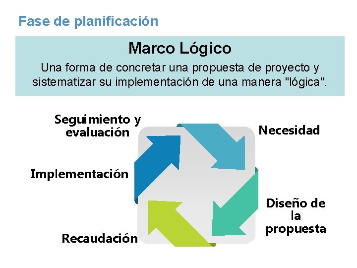 Fase de planificación Marco Lógico Una forma de concretar una propuesta de proyecto y