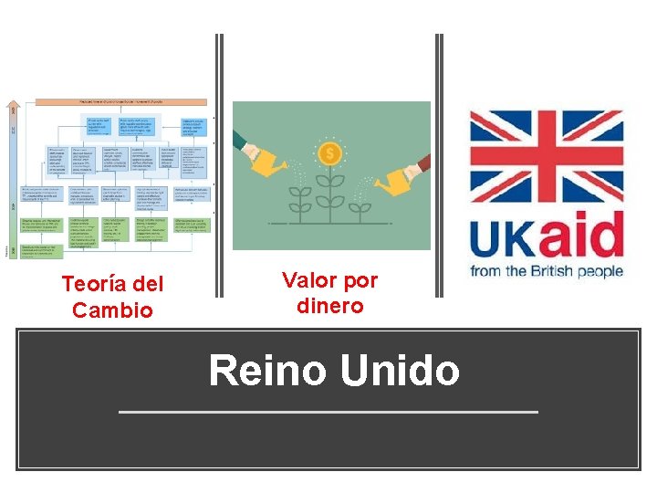 Teoría del Cambio Valor por dinero Reino Unido 