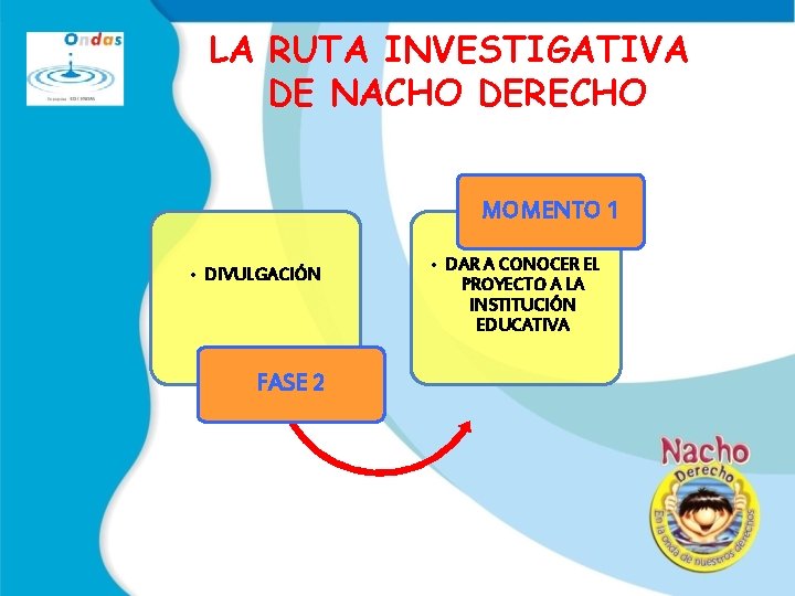 LA RUTA INVESTIGATIVA DE NACHO DERECHO MOMENTO 1 • DIVULGACIÓN FASE 2 • DAR