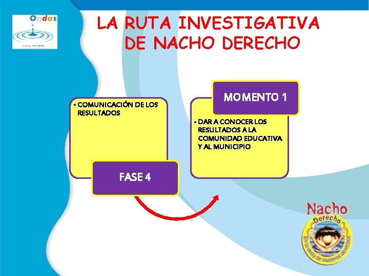 LA RUTA INVESTIGATIVA DE NACHO DERECHO • COMUNICACIÓN DE LOS RESULTADOS MOMENTO 1 •