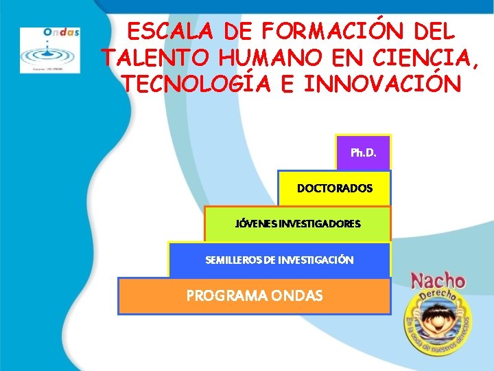 ESCALA DE FORMACIÓN DEL TALENTO HUMANO EN CIENCIA, TECNOLOGÍA E INNOVACIÓN Ph. D. DOCTORADOS