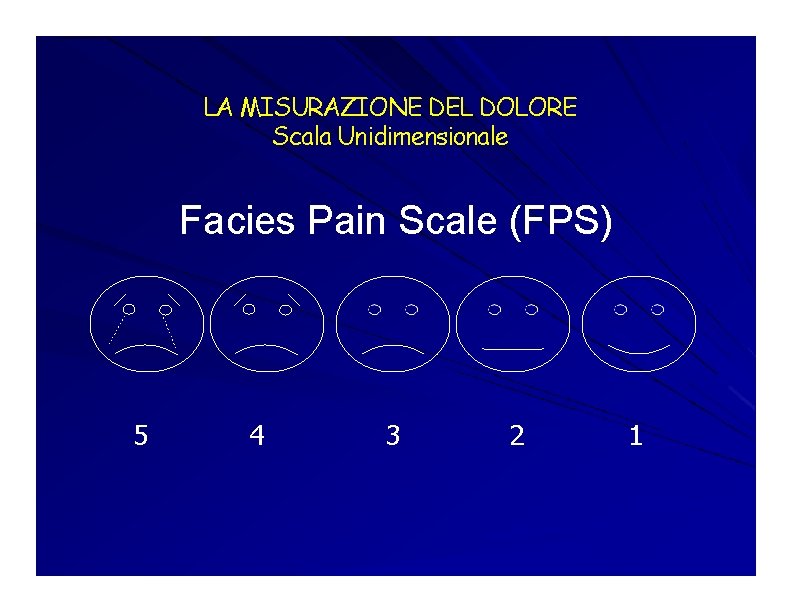 LA MISURAZIONE DEL DOLORE Scala Unidimensionale Facies Pain Scale (FPS) 5 4 3 2