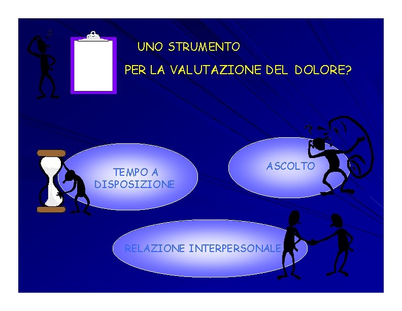 UNO STRUMENTO PER LA VALUTAZIONE DEL DOLORE? TEMPO A DISPOSIZIONE ASCOLTO RELAZIONE INTERPERSONALE UNO STRUMENTO PER LA VALUTAZIONE DEL DOLORE? TEMPO A DISPOSIZIONE ASCOLTO RELAZIONE INTERPERSONALE