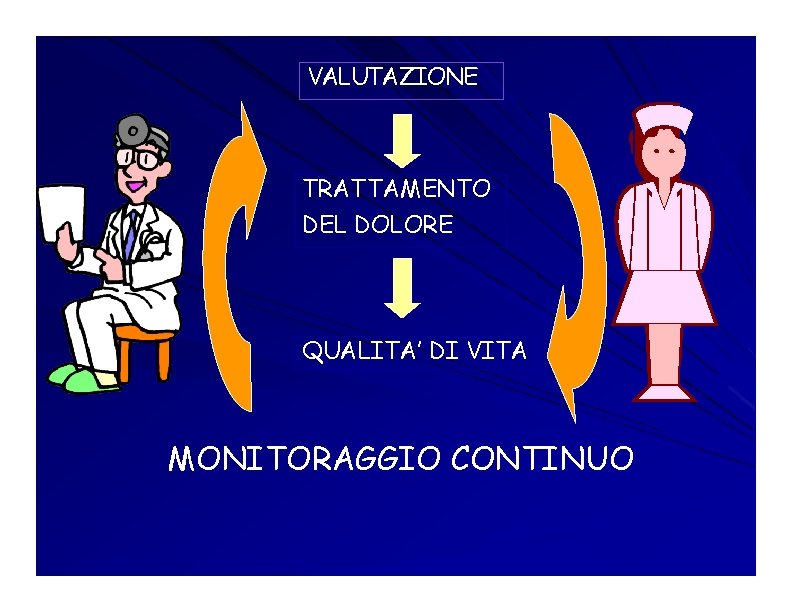 VALUTAZIONE TRATTAMENTO DEL DOLORE QUALITA’ DI VITA MONITORAGGIO CONTINUO VALUTAZIONE TRATTAMENTO DEL DOLORE QUALITA’ DI VITA MONITORAGGIO CONTINUO
