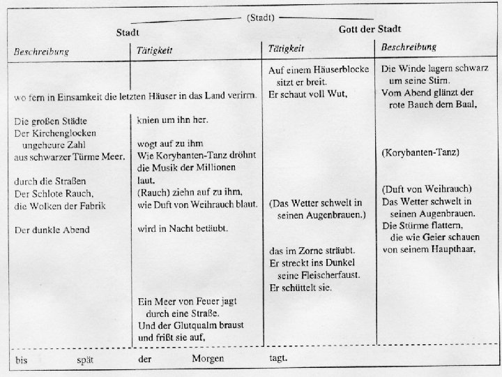 Gerg Heym: Gott der Stadt 