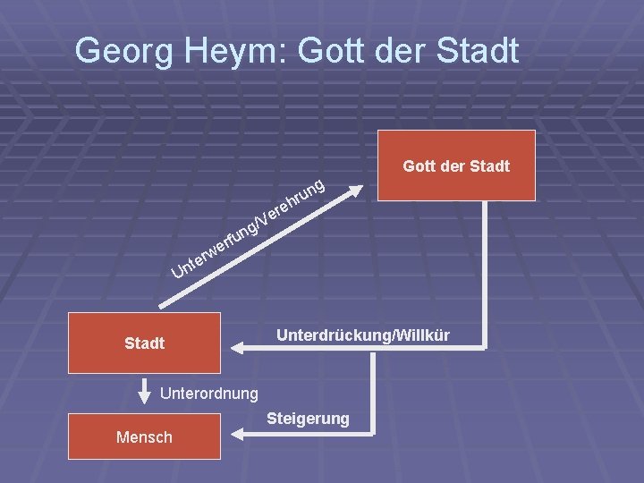 Georg Heym: Gott der Stadt g n u hr re e g/V n rfu