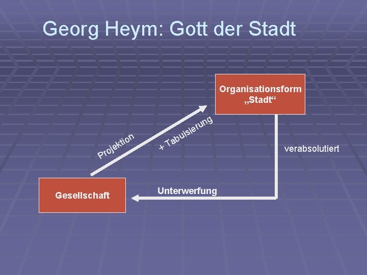 Georg Heym: Gott der Stadt Organisationsform „Stadt“ on ti k e roj P Gesellschaft