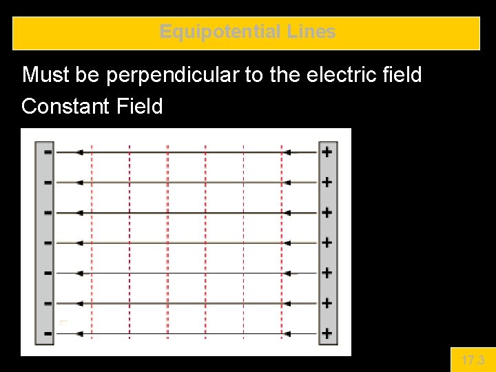 Equipotential Lines Must be perpendicular to the electric field Constant Field 17. 3 