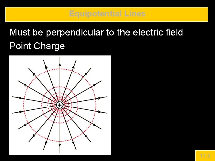 Equipotential Lines Must be perpendicular to the electric field Point Charge 17. 3 
