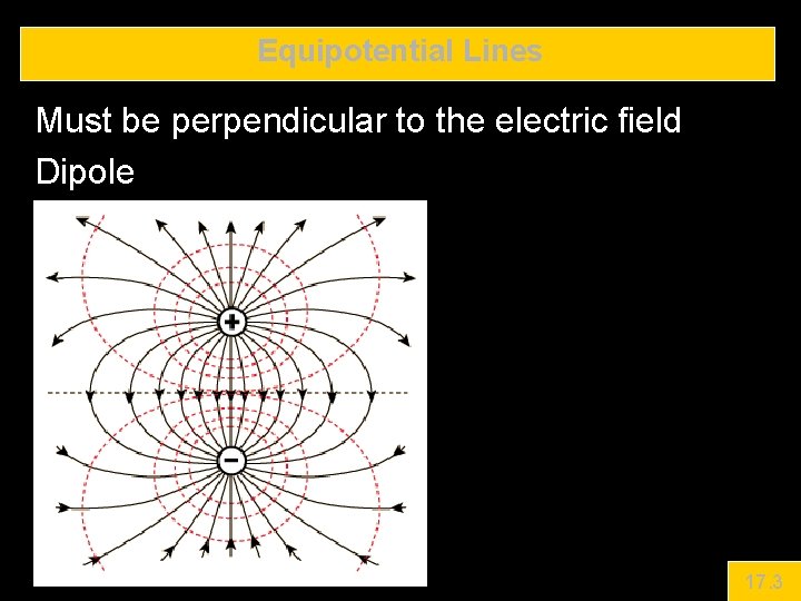 Equipotential Lines Must be perpendicular to the electric field Dipole 17. 3 