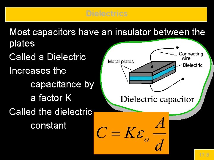 Dielectrics Most capacitors have an insulator between the plates Called a Dielectric Increases the