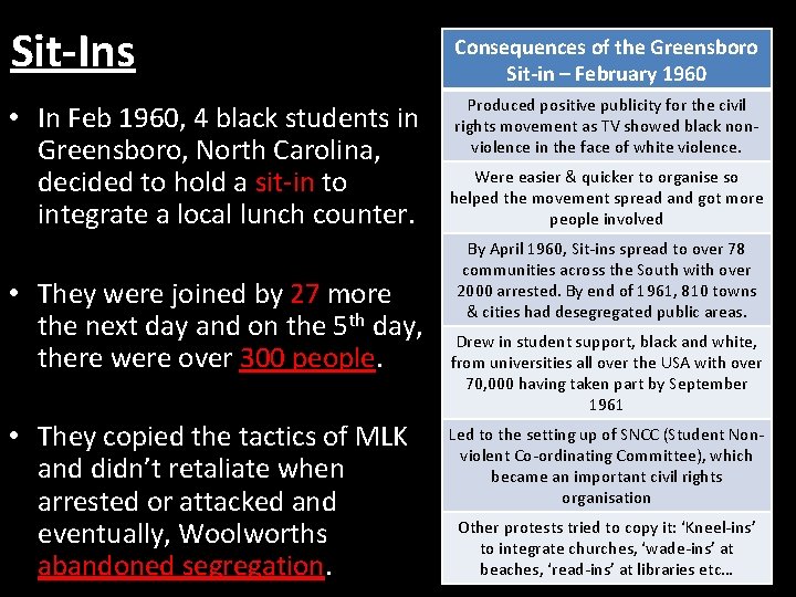 Sit-Ins • In Feb 1960, 4 black students in Greensboro, North Carolina, decided to